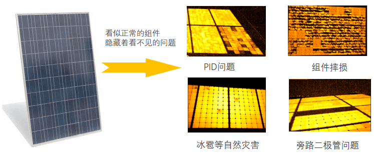 EL光伏測(cè)試儀場(chǎng)景應(yīng)用