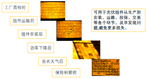 光伏組件測(cè)試儀全程跟蹤檢測(cè)