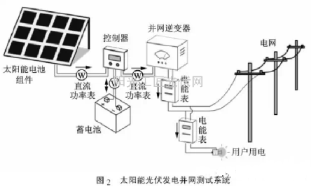 太陽能光伏發電原理