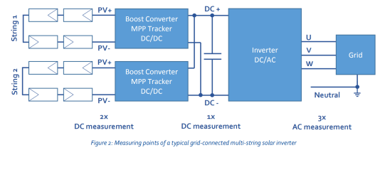 雙組串光伏逆變器并網(wǎng)圖