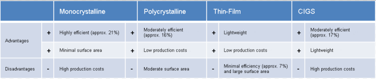 晶硅太陽能電池分類