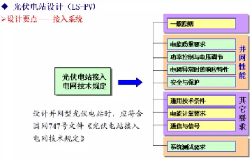 光伏電站設(shè)計(jì)電能質(zhì)量安全檢測