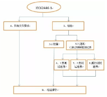 光伏電站的日常維護(hù)標(biāo)準(zhǔn)