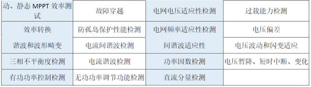 光伏逆變器測試系統主要測試能力