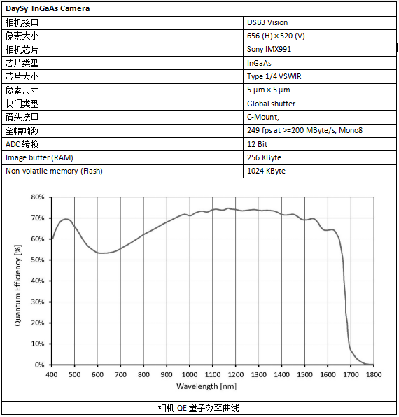 PLPix系統組成-相機