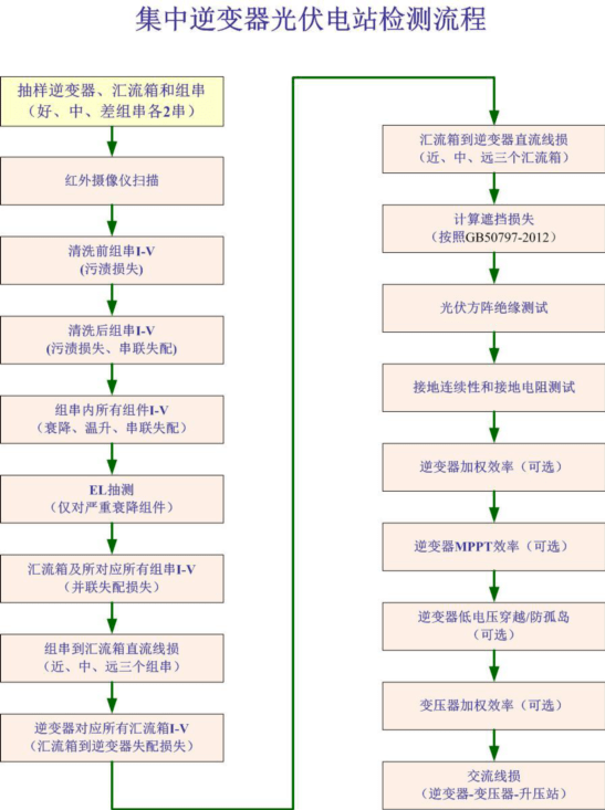 太陽能光伏組件測(cè)試儀原理